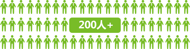 現(xiàn)有質(zhì)量管理團(tuán)隊(duì)